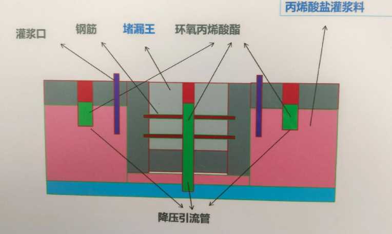 许昌禹州防水堵漏工程设计