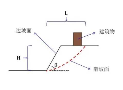 许昌禹州边坡工程设计